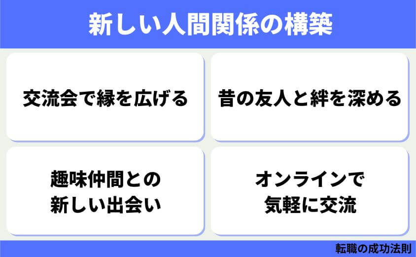 仕事辞めたい30代女性の退職 転職 カシコイ次の一歩の進み方-新しい人間関係の構築