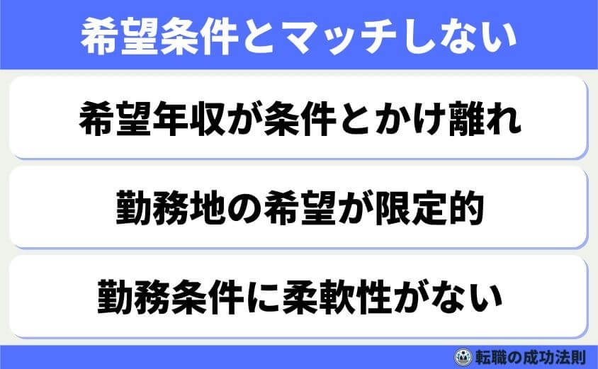 【転職で不採用ばかり】の人でも内定獲得した7つの攻略法