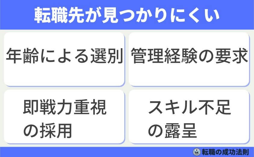 30代後半 次を決めず退職 転職市場で有利に内定できる転職成功法-転職先が見つかりにくい