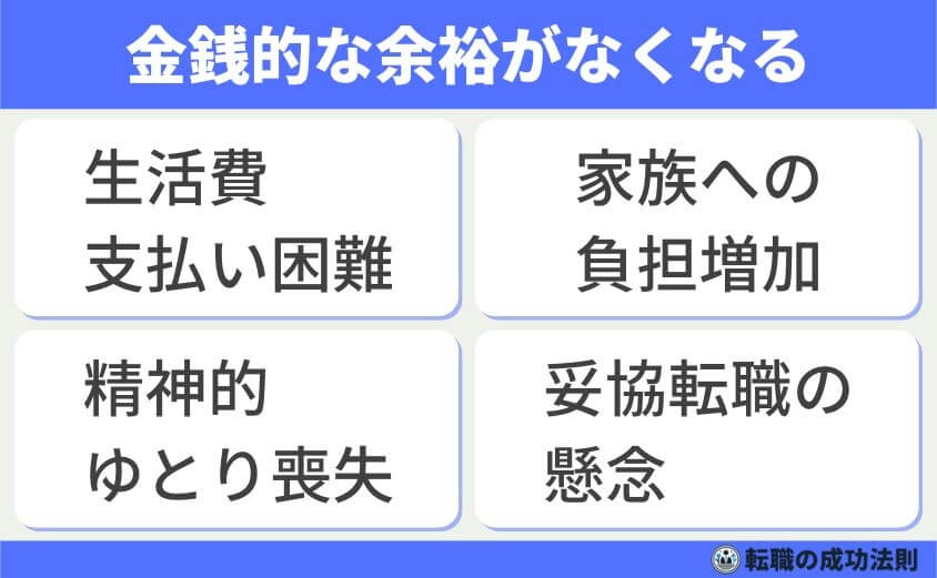 30代後半 次を決めず退職 転職市場で有利に内定できる転職成功法-金銭的な余裕がなくなる