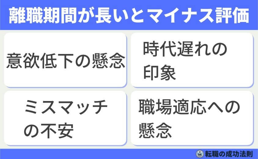 30代後半 次を決めず退職 転職市場で有利に内定できる転職成功法-離職期間が長いとマイナス評価になりやすい