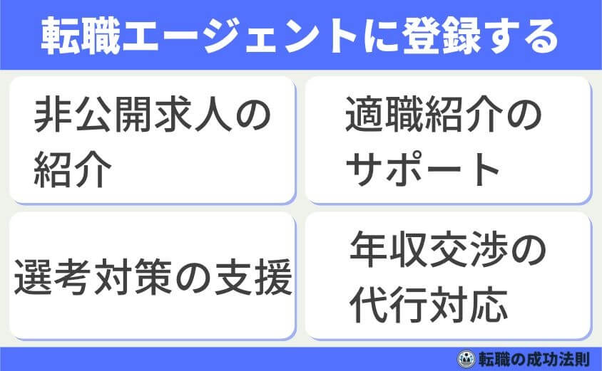 30代後半 次を決めず退職 転職市場で有利に内定できる転職成功法-