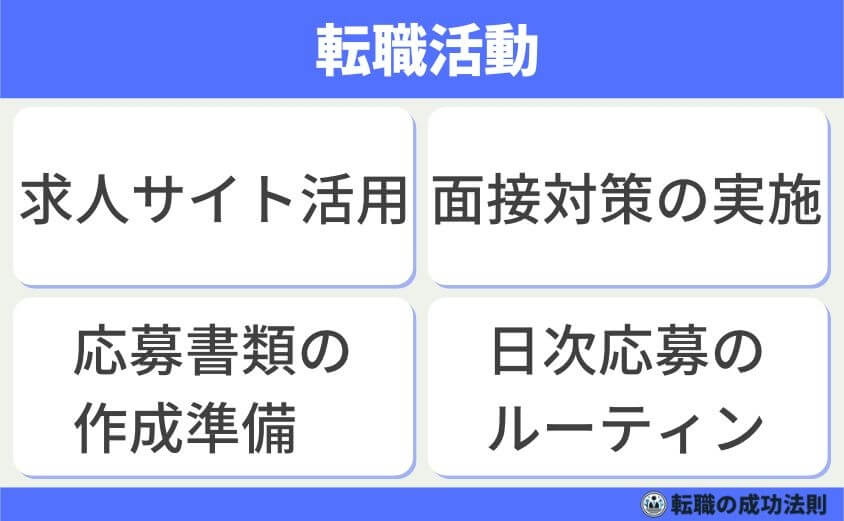 30代後半 次を決めず退職 転職市場で有利に内定できる転職成功法-