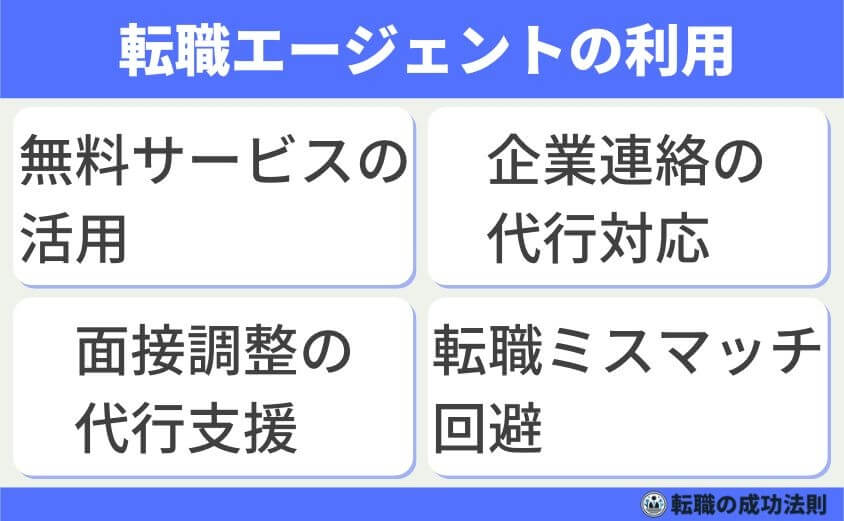 30代後半 次を決めず退職 転職市場で有利に内定できる転職成功法-