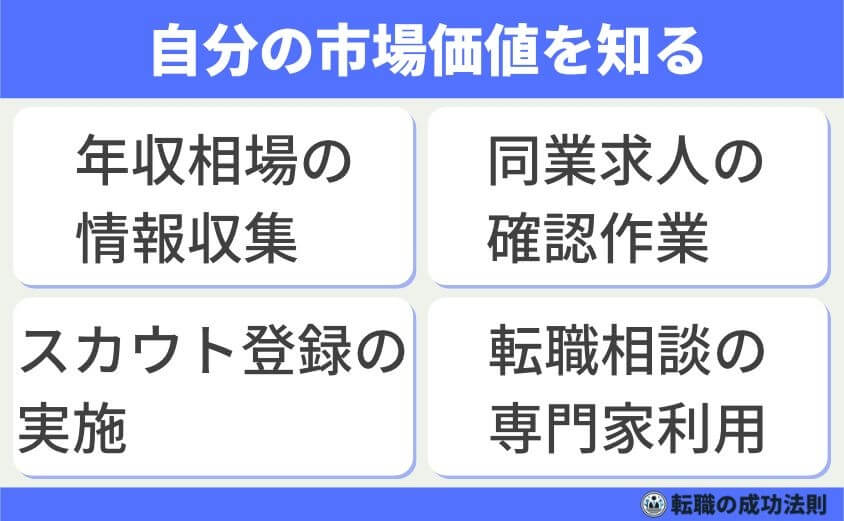 30代後半 次を決めず退職 転職市場で有利に内定できる転職成功法-