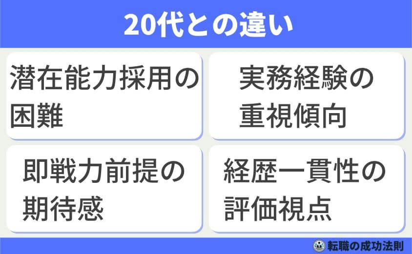 30代後半 次を決めず退職 転職市場で有利に内定できる転職成功法-