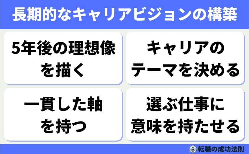 逃げの転職30代でもヒラから部長職！人生を好転させる4つの方法-長期的なキャリアビジョンの構築