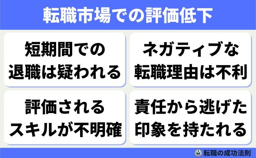 逃げの転職30代でもヒラから部長職！人生を好転させる4つの方法-転職市場での評価低下