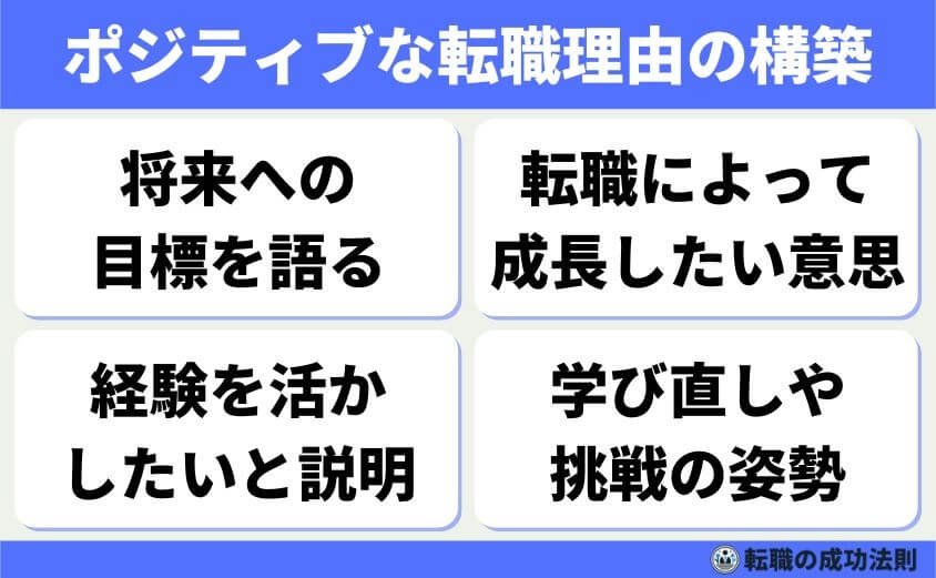 逃げの転職30代でもヒラから部長職！人生を好転させる4つの方法-ポジティブな転職理由の構築