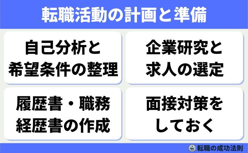 逃げの転職30代でもヒラから部長職！人生を好転させる4つの方法-転職活動の計画と準備