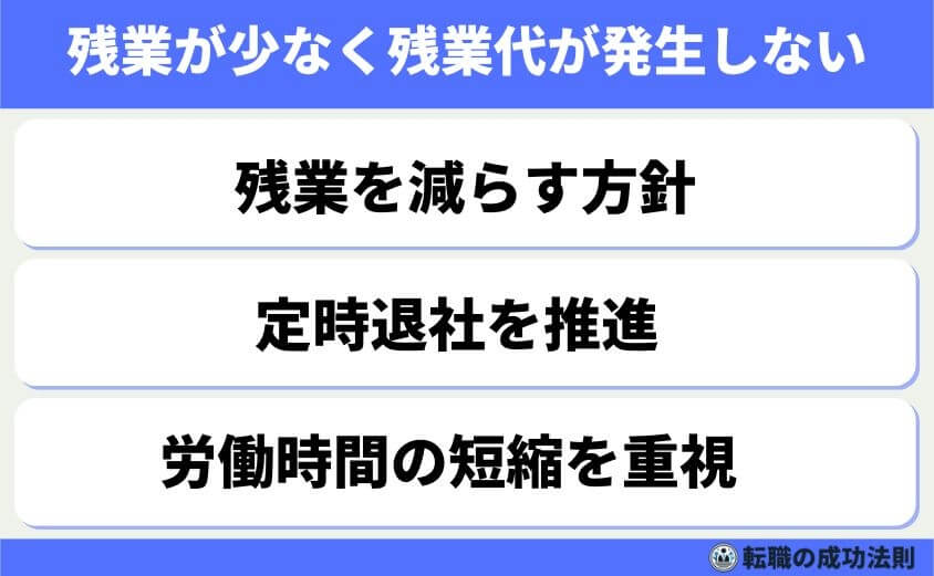 ホワイト企業だけど給料低いのは限界!そんなあなたへ転職サポート-残業が少なく残業代が発生しない