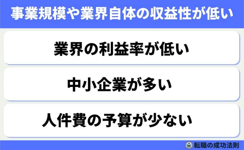 ホワイト企業だけど給料低いのは限界!そんなあなたへ転職サポート-事業規模や業界自体の収益性が低い