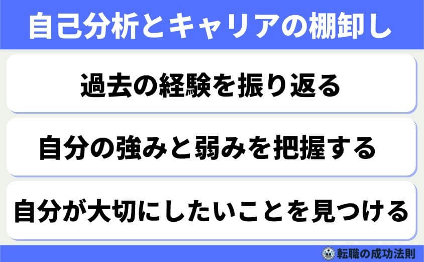ホワイト企業だけど給料低いのは限界!そんなあなたへ転職サポート-己分析とキャリアの棚卸し
