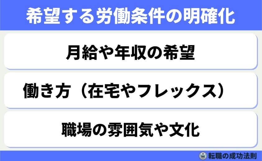 ホワイト企業だけど給料低いのは限界!そんなあなたへ転職サポート-希望する労働条件の明確化
