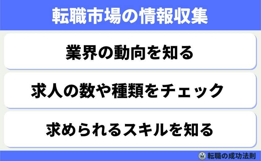 ホワイト企業だけど給料低いのは限界!そんなあなたへ転職サポート-転職市場の情報収集