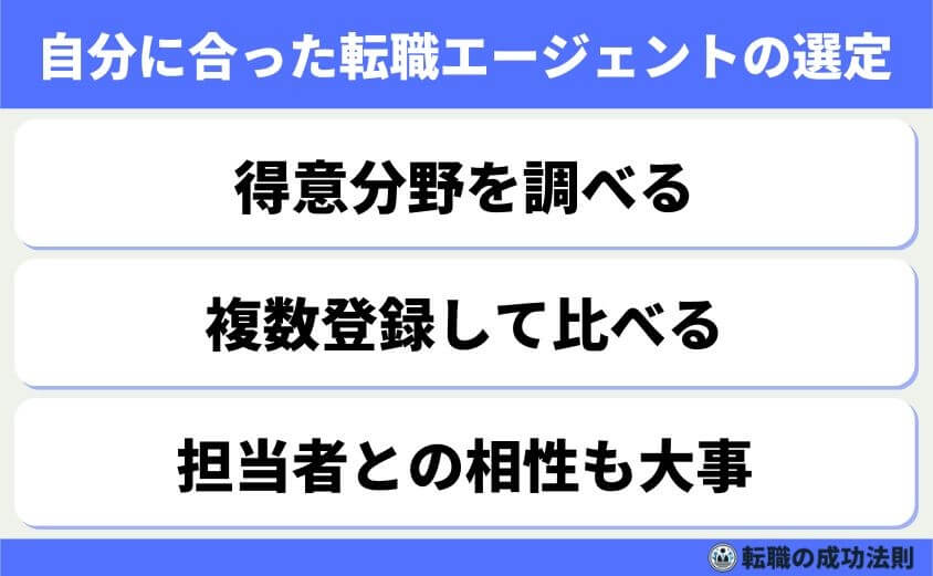 ホワイト企業だけど給料低いのは限界!そんなあなたへ転職サポート-自分に合った転職エージェントの選定