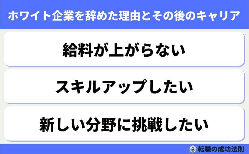 ホワイト企業だけど給料低いのは限界!そんなあなたへ転職サポート-ホワイト企業を辞めた理由とその後のキャリア