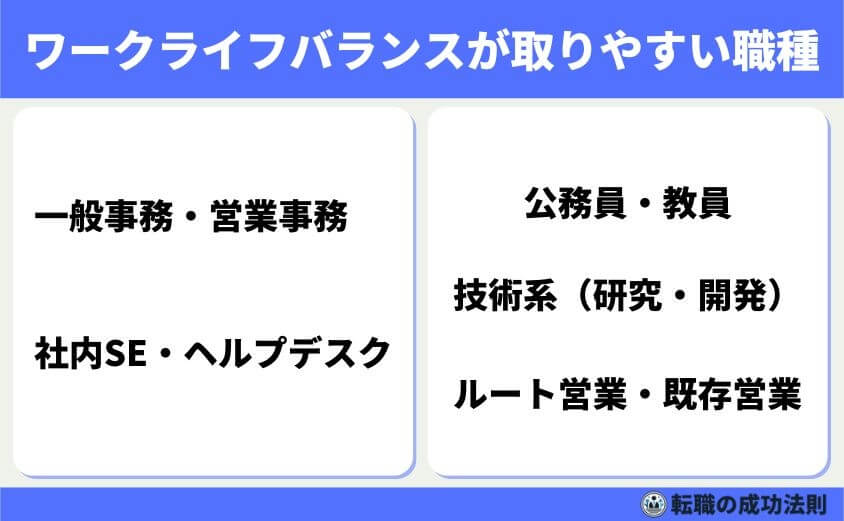 【転職理由ワークライフバランス】の書類 面接で好印象の例文