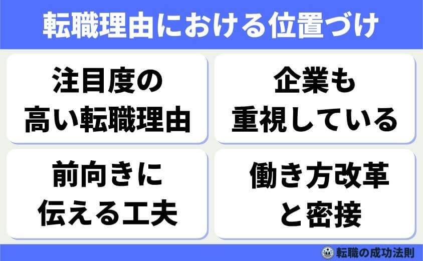 【転職理由ワークライフバランス】の書類 面接で好印象の例文