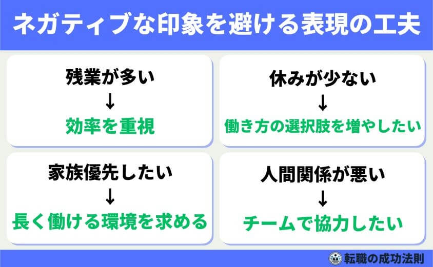 【転職理由ワークライフバランス】の書類 面接で好印象の例文