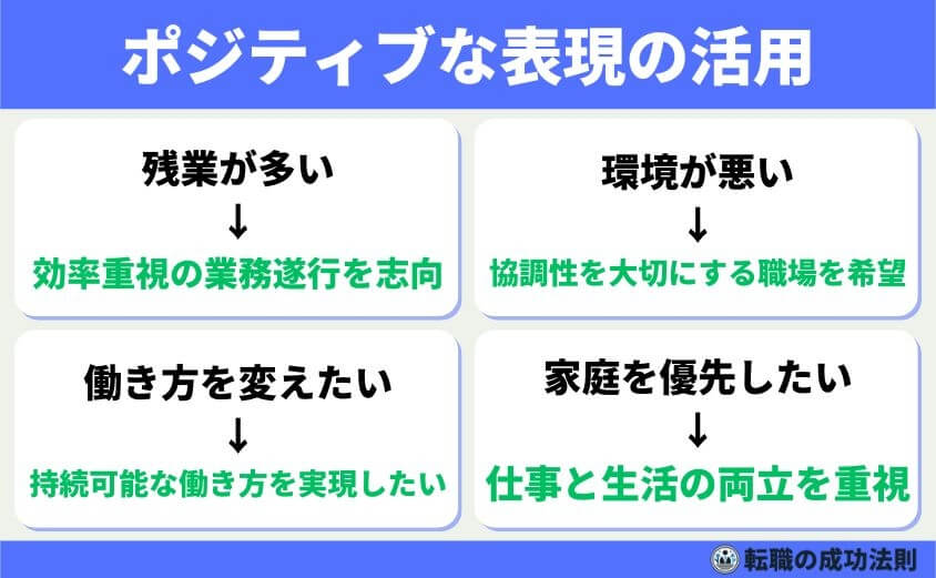 【転職理由ワークライフバランス】の書類 面接で好印象の例文