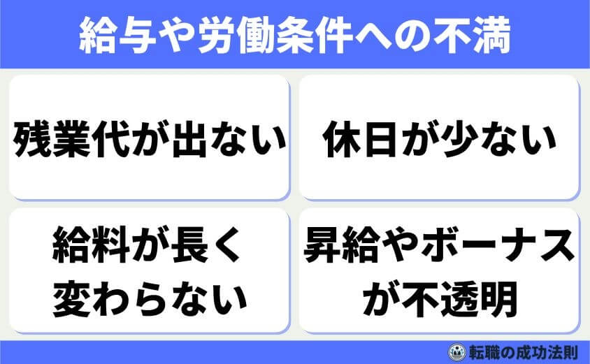 【辞める人は黙って辞める】急増！上手くいく円満退職と転職成功法-黙って辞めようと決意する理由-給料や勤務条件への不満