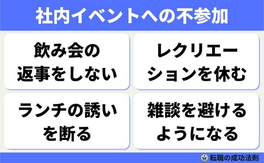 【辞める人は黙って辞める】急増！上手くいく円満退職と転職成功法-辞める前に見られる兆候-社内イベントへの不参加