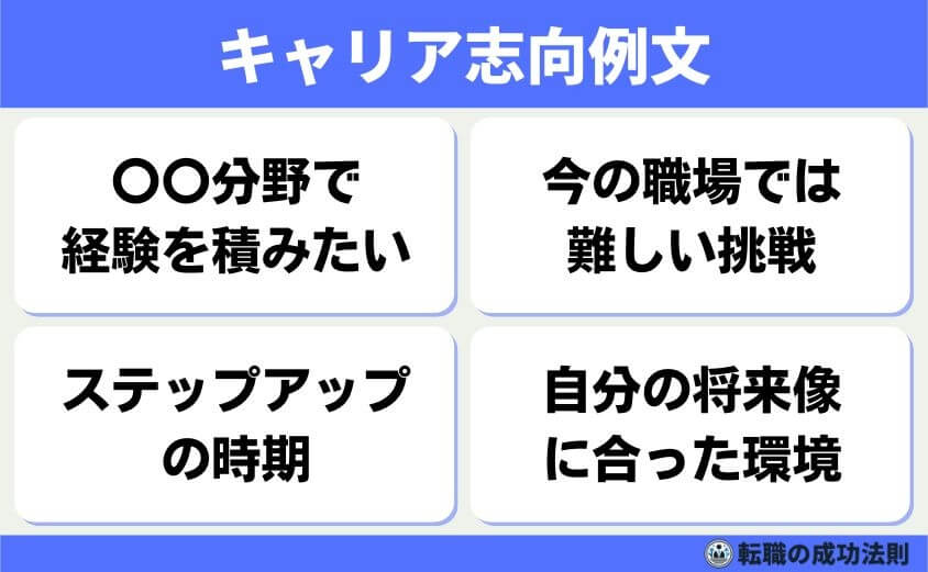 引き止められない退職理由 6タイプと例文-キャリア志向例文-自分の将来を考えたうえでの判断だと伝えることで、引き止められにくくなります。現職では実現できない具体的なキャリア目標を伝えるのがポイントです。