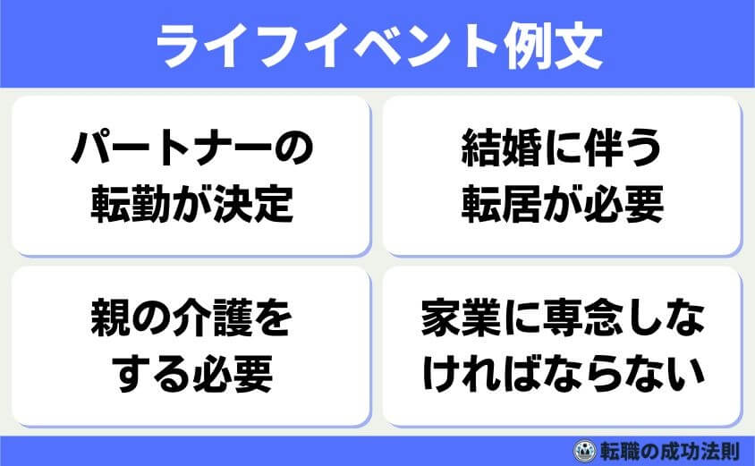引き止められない退職理由 6タイプと例文-ライフイベント例文-結婚や介護など、家庭や生活に関わる事情は、個人の都合として尊重されやすいです。やむを得ない事情であることを落ち着いて説明しましょう。