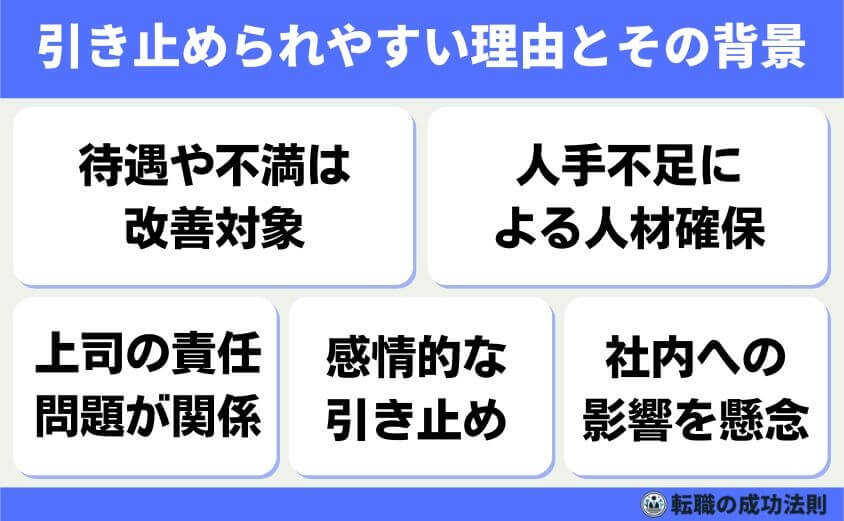 引き止められない退職理由 6タイプと例文-引き止められやすい理由とその背景-退職理由によっては、引き止めにあいやすくなるケースがあります。企業がなぜ引き止めるのか、その背景を知ると対策もしやすくなります。