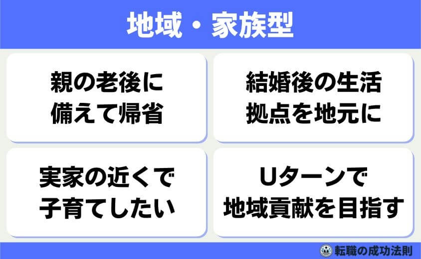 引き止められにくい退職理由 6つのタイプと上手な伝え方-【地域・家族型】地元への帰省・Uターン-地元への帰省やUターンが伴う【地域・家族型】転職も、引き止めが難しい理由になります。家族の事情や生活の拠点変更の理由は、会社側の介入が難しいのです。