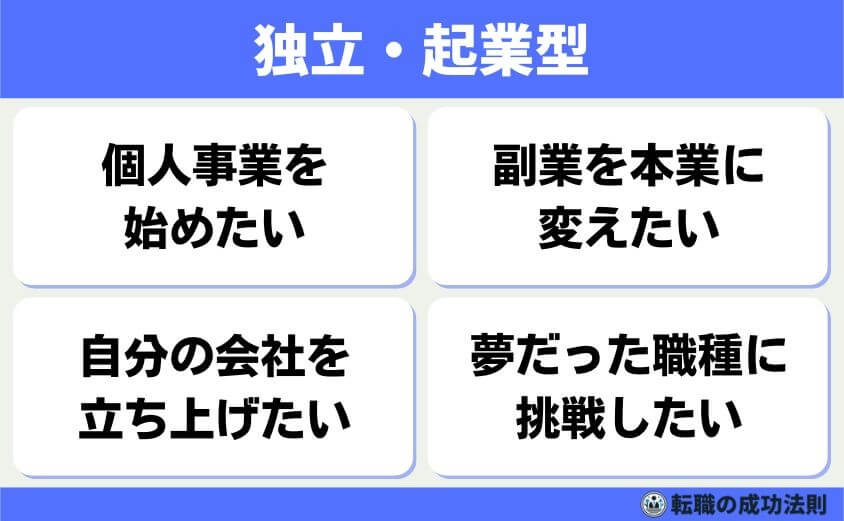引き止められにくい退職理由 6つのタイプと上手な伝え方-【独立・起業型】自分で事業を始めたい-起業や独立を理由にした【独立・企業型】退職も、会社側が引き止めにくいものです。新しい挑戦として認められやすく、ポジティブな印象も与えられます。
