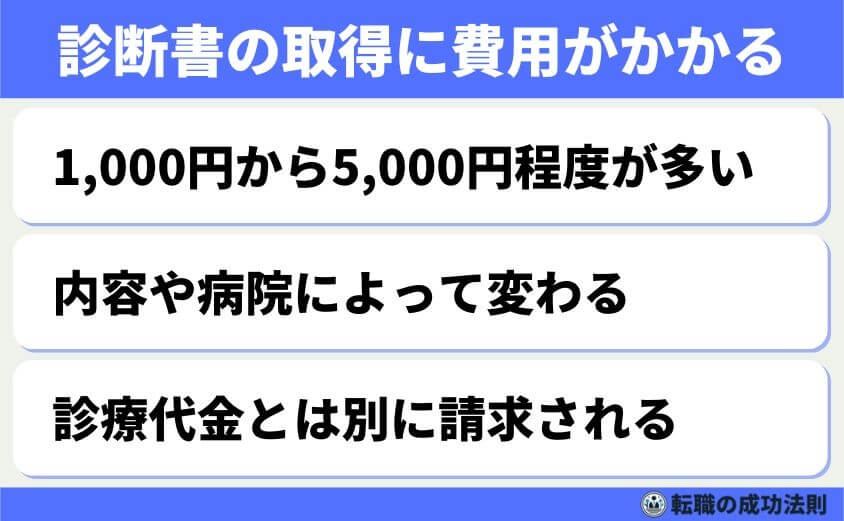 退職で診断書のメリットとデメリット診断書で受けられる支援制度解説-診断書を提出する場合のデメリット-診断書の取得に費用がかかる