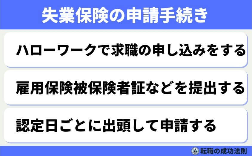 退職で診断書のメリットとデメリット診断書で受けられる支援制度解説-退職後の手続きと支援制度-失業保険の申請手続き