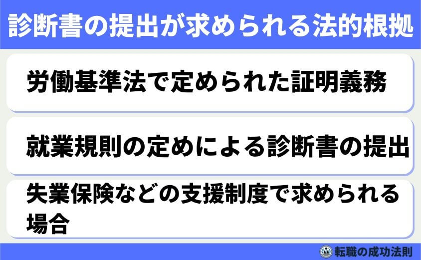 退職で診断書のメリットとデメリット診断書で受けられる支援制度解説-退職で診断書を提出するとは-診断書の提出が求められる法的根拠