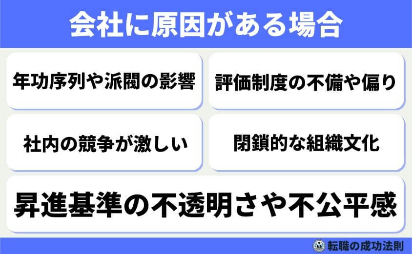 出世できないでみじめ人生に終止符！出世・昇進の共通項とその極意-出世できない理由とその背景-会社に原因がある場合-出世できない理由は、自分の中にあるだけではありません。会社の体制や文化が原因ということもよくあることです。-がんばっても評価されない仕組みでは、どれだけ努力しても結果がついてきません。