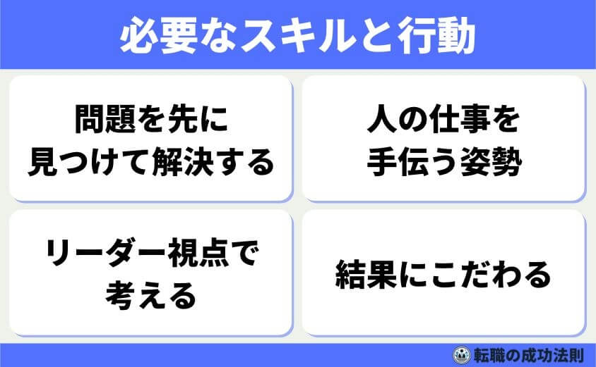出世できないでみじめ人生に終止符！出世・昇進の共通項とその極意-出世を目指すための具体的なアプローチ-必要なスキルと行動-出世を目指すには、実力と信頼を高める行動が必要です。「会社にとって必要な人」と思われることが第一歩です。