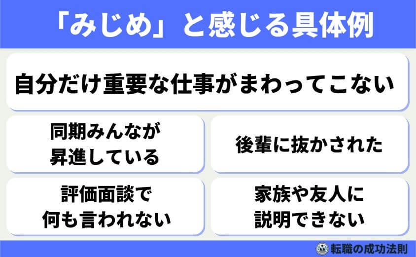 出世できないでみじめ人生に終止符！出世・昇進の共通項とその極意-出世できないことで感じるみじめさとその対処法-「みじめ」と感じる具体例-回りが出世、昇進していき、自分が出世できないと、「自分はダメなんだ」と自己卑下に落ちいりがちです。これは、周りと比べてしまうことや、認めてもらえないことが原因になっています。