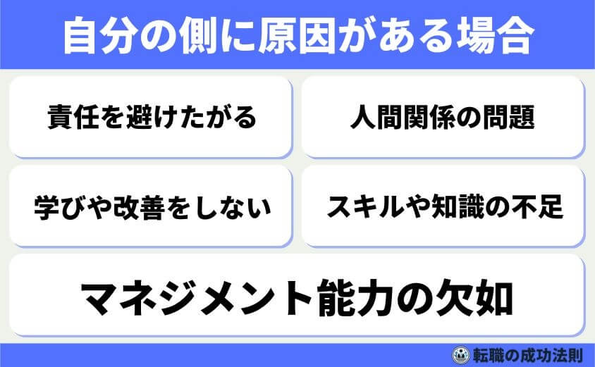出世できないでみじめ人生に終止符！出世・昇進の共通項とその極意-出世できない理由とその背景-自分の側に原因がある場合-出世できない理由が自分の働き方や勤務態度にあることはよくあることです。とくに仕事の進め方や人との関わり方が大きなカギになります。