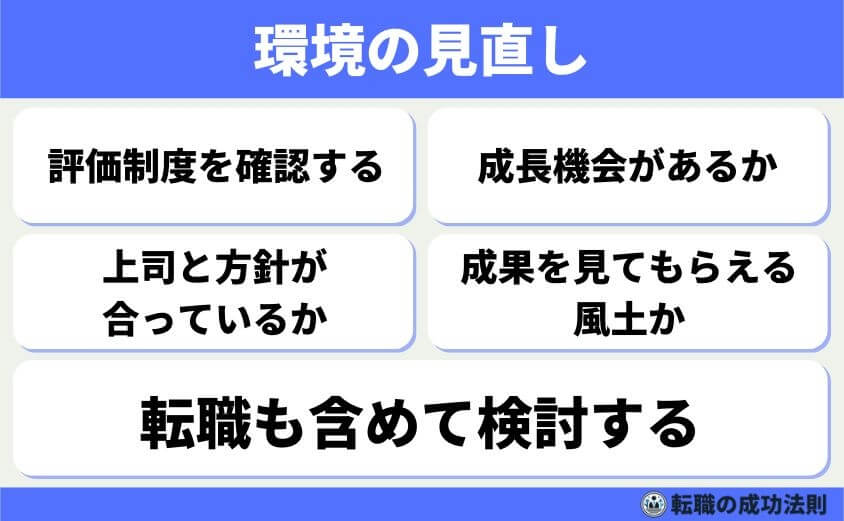 出世できないでみじめ人生に終止符！出世・昇進の共通項とその極意-出世を目指すための具体的なアプローチ-環境の見直し-どれだけ努力しても、評価されない職場なら環境を変えることも視野に入れましょう。自分の成長を応援してくれる環境を選ぶのも、出世への近道です。