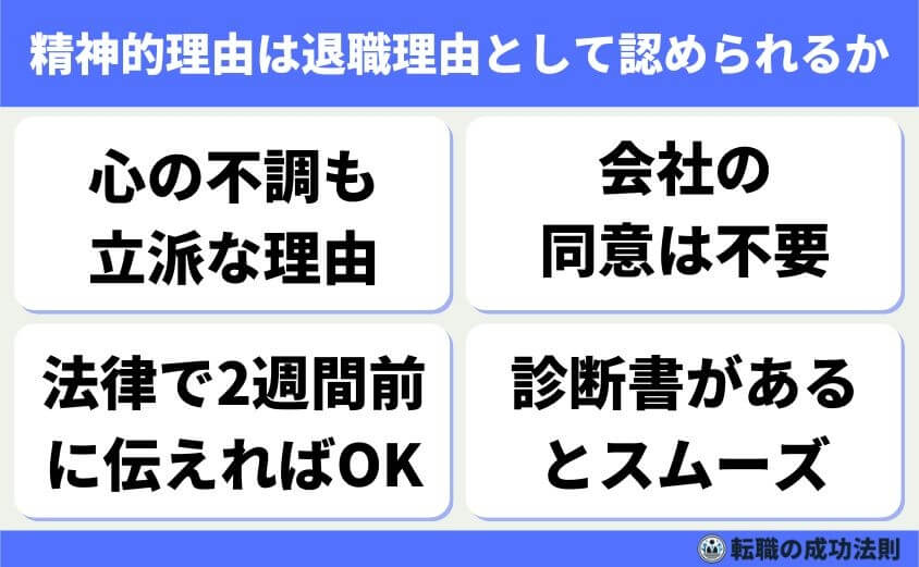 退職理由 精神的に限界-精神的なつらさは、退職の正当な理由として認められます。上司や人事に「それは理由にならない」と言われても、法律的には問題ありません。クリニックや医師の診断書があれば大丈夫です。そもそも、本人の意志があれば、いつでも退職できる権利です。