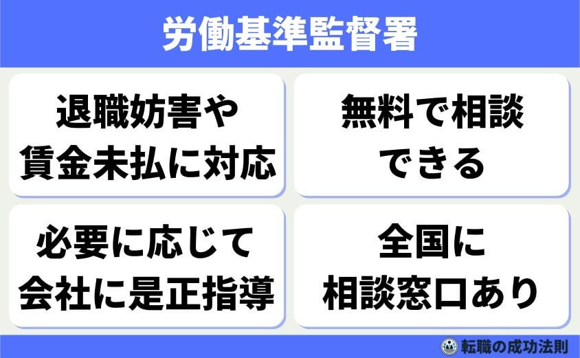 退職理由 精神的に限界-労働基準監督署-会社からのハラスメントや退職妨害があるときは、労働基準監督署に相談できます。法律に基づいた対応やアドバイスを無料で受けられる場所です。相談内容は秘密にされ、会社へ連絡されることもありません。