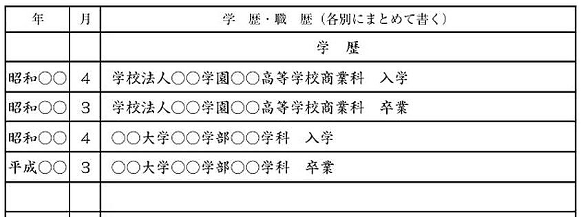 面接官が徹底解説【落ちない・面接に呼ばれる履歴書】書き方作り方-学歴欄の基本ルール-学歴欄は、基本的に中学校卒業から記入するのが一般的です。入学と卒業をそれぞれ1行ずつ書き、学校名は正式名称で記載します。学部や学科、専攻も書くと、より内容が伝わりやすくなります。