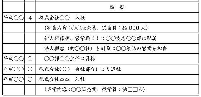 面接官が徹底解説【落ちない・面接に呼ばれる履歴書】書き方作り方-職歴欄の基本ルール-職歴欄は、あなたの社会人経験を示すもっとも大事な欄です。入社・退社を正確に、順序立てて記入しましょう。会社名、配属部署、退職理由は簡潔にまとめるのがポイントです。職歴が多い人は、要点を絞って記載するようにしましょう。