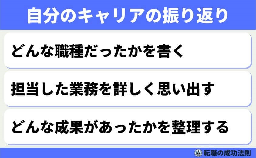 【面接に進める職務経歴書】あなたの魅力を最大限に引き出す作成方法-自分のキャリアを徹底的に振り返る