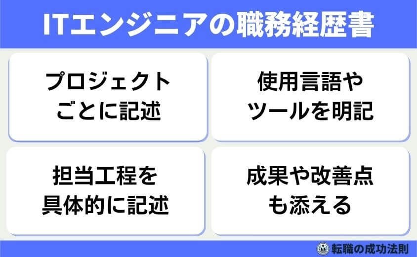 職種別例文20個！職務経験の質問は5つの面接意図を攻略で内定を！-ITエンジニアの職務経歴書：スキルとプロジェクト実績が鍵-ITエンジニアの職務経歴書では、携わったプロジェクトと使用スキルの記述が最重要です。自分の役割や開発環境、成果物を具体的に書くことで評価されやすくなります。