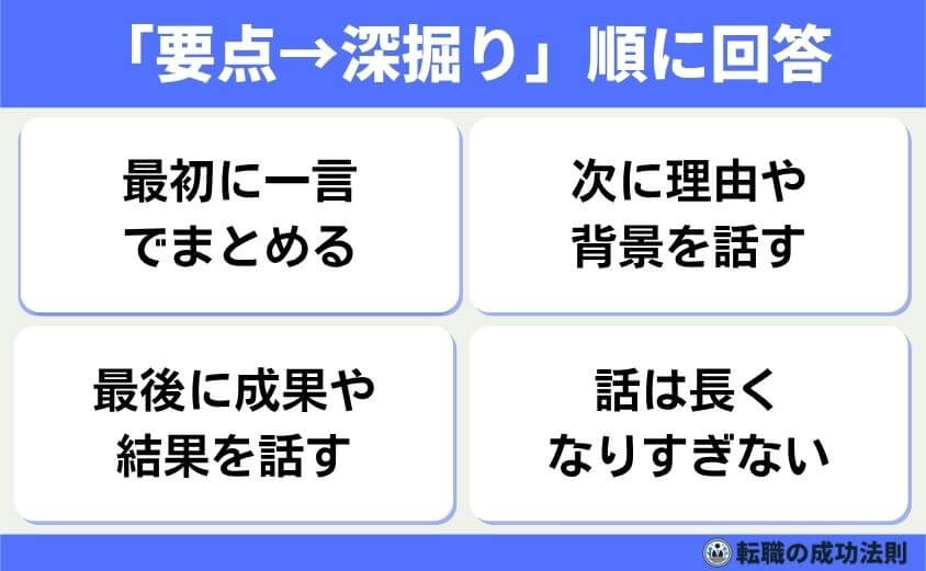 職種別例文20個！職務経験の質問は5つの面接意図を攻略で内定を！-話す内容を「要点→深掘り」順に整理-話を始めるときは、まず結論や要点から伝えるようにしましょう。話の核心が早く伝わると、面接官は内容を理解しやすくなります。