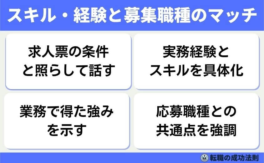 職種別例文20個！職務経験の質問は5つの面接意図を攻略で内定を！-スキル・経験が募集職種にマッチしているか-面接官は、あなたの経験が求人の要件と一致しているかを見ています。求めている能力と一致していれば、すぐに活躍してくれそうと判断されやすくなります。