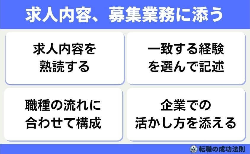 職種別例文20個！職務経験の質問は5つの面接意図を攻略で内定を！-求人内容、募集業務にそった記述-職務経歴書では、ただ過去を並べるのではなく、応募先の仕事内容に合わせて構成することが大事です。応募先で役立つ経験を選んで強調し、読み手に「この人は合いそう」と思わせましょう。