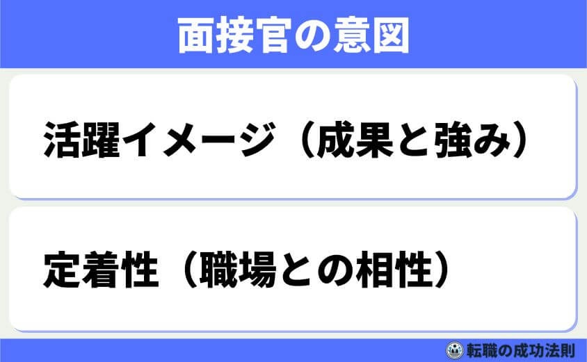 退職理由「給料が安い」の転職成功術 言い換えとOK例文で徹底解説-面接官の視点は将来の活躍と定着性